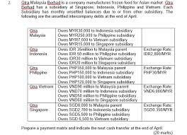 Berhad (bhd) is a suffix used in malaysia to identify a public limited company. 2 Gtra Malaysia Berhad Is A Company Manufactures Chegg Com