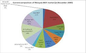 View live amanahraya reits chart to track latest price changes. First Reit Stock Analysis
