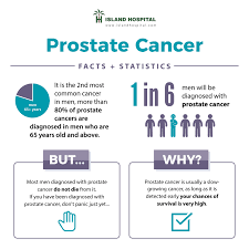 Explore rates of cancer according to country, including separate statistics for men and women, and discover which country has the highest cancer rates. National Cancer Society Of Malaysia Penang Branch Prostate Cancer