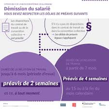 Pour un emploi cesu, la lettre de démission cesu doit mentionner la durée du préavis qui peut varier d'une semaine. Modeles De Lettre De Demission En Allemand Exemple Forme Et Contenu Connexion Emploi