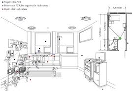 Environmental Contamination In The Isolation Rooms Of Covid 19 Patients With Severe Pneumonia Requiring Mechanical Ventilation Or High Flow Oxygen Therapy Journal Of Hospital Infection