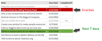 Interactive Pivot Table Calendar Chart In Excel Chandoo Org Learn Excel Power Bi Charting Online In 2021 Excel Tutorials Key Performance Indicators Excel