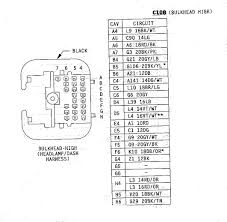 When you employ your finger or stick to the circuit along with your eyes, it may be easy to mistrace the circuit. Jeep Cj7 Wiring Harness Diagram 81 Jeep Cj7 Wiring Wiring Diagram Networks Got This Wiring Diagram From Another Automotive Electronics Forum World Time Zone Map