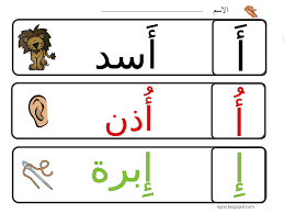 نشاط حرف الالف للروضة ورقة عمل Arabic Alphabet For Kids Arabic Kids Learning Arabic