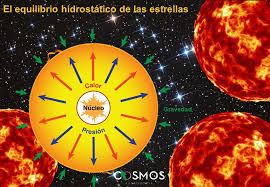 El equilibrio hidrostático de las estrellas** **Resumen de COSMOS** El  equilibrio hidrostático es un concepto fundamental en la astronomía estelar  que describe cómo las estrellas mantienen su forma y estructura interna