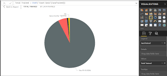 Calculating Total Grand Total And Percentage In Power Bi Stack Overflow