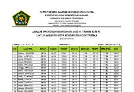 Check spelling or type a new query. Smks Satria Kendari Link Download Jadwal Imsakiyah Ramadhan 1442 H 2021 H Wilayah Kota Kendari Sulawesi Tenggara