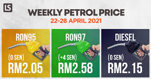 Stay up to date with weekly updates on the latest malaysia petrol prices on setel. Wbi8cp9hburmmm