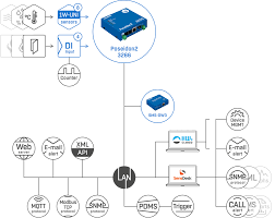 Dengan odds yang sangat kompetitif dan harga, 1xbet dapat melakukannya untuk memimpin pasar taruhan. Download 1xbet Application 1xbet Mobile App Free