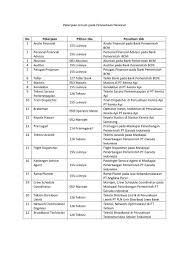 Kalau ga, ada aja kerjaan ini itu sedangkan anak lebih rewel kalau belum mandi. Sensus Penduduk 2020