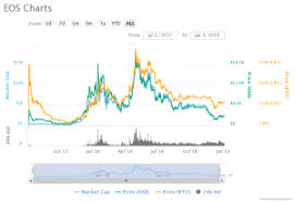 Some people claim that whales. Top 10 Cryptocurrencies 2021 Which Ones Are Dominating