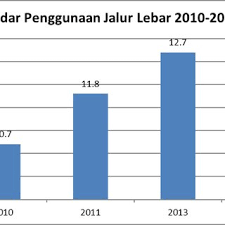Look through examples of jalur lebar translation in sentences, listen to pronunciation and learn grammar. Comparison Of The Themes Of Biotechnology Issues Before And After The Download Table