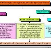 Magnetmaterial