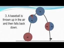 Videos Matching Energy Pie Charts Practice Problems Revolvy