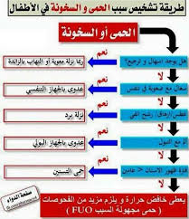 Pin By Ma Nou On معلومه صحية Health Mobile Boarding Pass