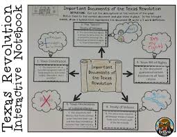 4th Grade Texas History Interactive Notebook Activity To Teach About The Important Documents Of The Tex Texas Revolution Texas History Texas History Classroom
