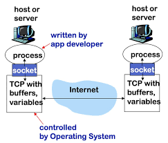 How I Built a Simple HTTP Server from Scratch using C - DEV Community