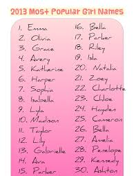 2014 Most Popular Girl Names Cute Baby Names Baby Girl Names Baby Names