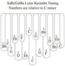 92 scores found for en percussion on kalimba. Teeenuyv38rrpm
