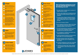 The most secure digital platform to get legally binding, electronically signed documents in just a few seconds. Fire Door Maintenance Guide Checklist Included Latham S