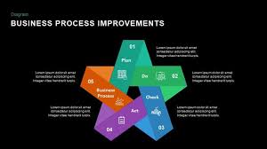 Cover letter, title page, executive summary, goals and objectives, back page Business Process Improvement Powerpoint Presentation Template