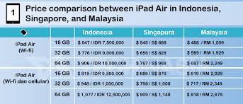 april, 2021 apple ipad price in malaysia starts from rm 7.00. Price List For Indonesia S Ipad Air And New Ipad Mini