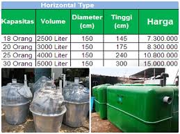 Harga tangki air frp ditentukan berdasarkan ukurannya yang tentu saja mempengaruhi kapasitas airnya. Daftar Harga Septic Tank Biofilter Frp Java Fiberglass