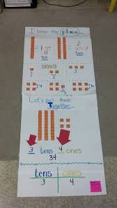 Place Value Tens And Ones Place Example With Ten Blocks