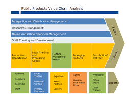 Report writing example of supply chain management assignment you will choose a multinational business enterprise, for example, adidas, and check out its annual reports and other reports that you think will be useful for writing the report. The Straightforward Guide To Value Chain Analysis Templates