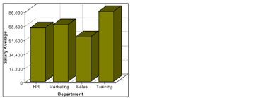 Charting Data