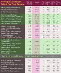 Think Before You Eat Healthy Lifestyle Calorie Chart