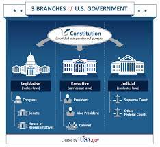 The federal territories, which include the. Daxtwy Daxtwy