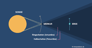 In einem besonderen artikel wird der rückläufige merkur gründlich grundlegend wichtig ist es, darauf zu achten, ob merkur der sonne vorweg oder ihr hinterher läuft. Merkurtransit Merkur Vor Sonne