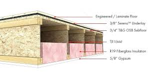 tji joist span table iranit co