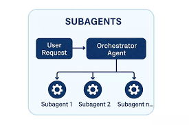 Les subagents IA : comment un modèle peut en piloter d'autres, ce que j'ai compris