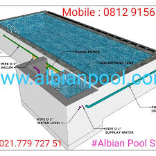 Spot pemandangan di kolam renang ini sangat indah dan menawan. Albian Pool Jasa Instalasi Pompa Dan Filter Kolam Renang Roof Top