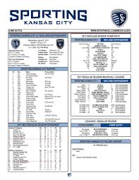 Game Guide Sporting Kc Vs San Jose Earthquakes By Sporting