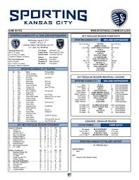 game guide sporting kc vs san jose earthquakes by sporting