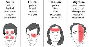 Types Of Headache Homeopathy For Headache Migraine Migraine Headaches Homeopathy Migraine