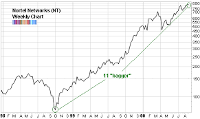 as with fertilizer commodities pot bubbles seeking alpha