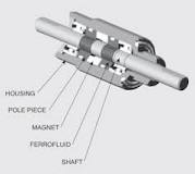 Image result