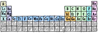 Chem4kids Com Elements Periodic Table