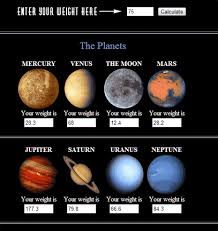 What Is My Age Weight On Other Planets Like Mars Cool Science Experiments Planets Planets Activities