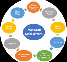 Chart Png Format Solid Waste Management Chart Full Size