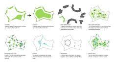 Gallery Of Climate Adapted Neighborhood Tredje Natur 14 Urban Design Graphics Landscape Diagram Architecture Concept Diagram