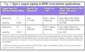 fountain pump sizing royaldesigner co