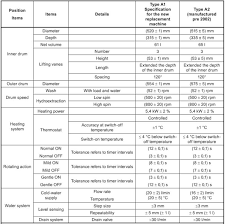 There are various reasons to use the temperature settings, from clothing materials, stain treatment, and more. Washing Machine Fabric Shrinkage Rate Test Labtech