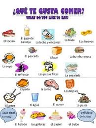 Spanish Vocabulary Package For Food 1 Spanish Vocabulary Learning Spanish Spanish Food Vocabulary