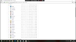 División italian serie b german 2. Serie A Standings Giornata 21 2015 2016 Youtube