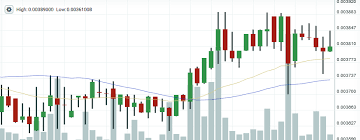 What Cryptocurrency Should I Mine How To Read Candlestick